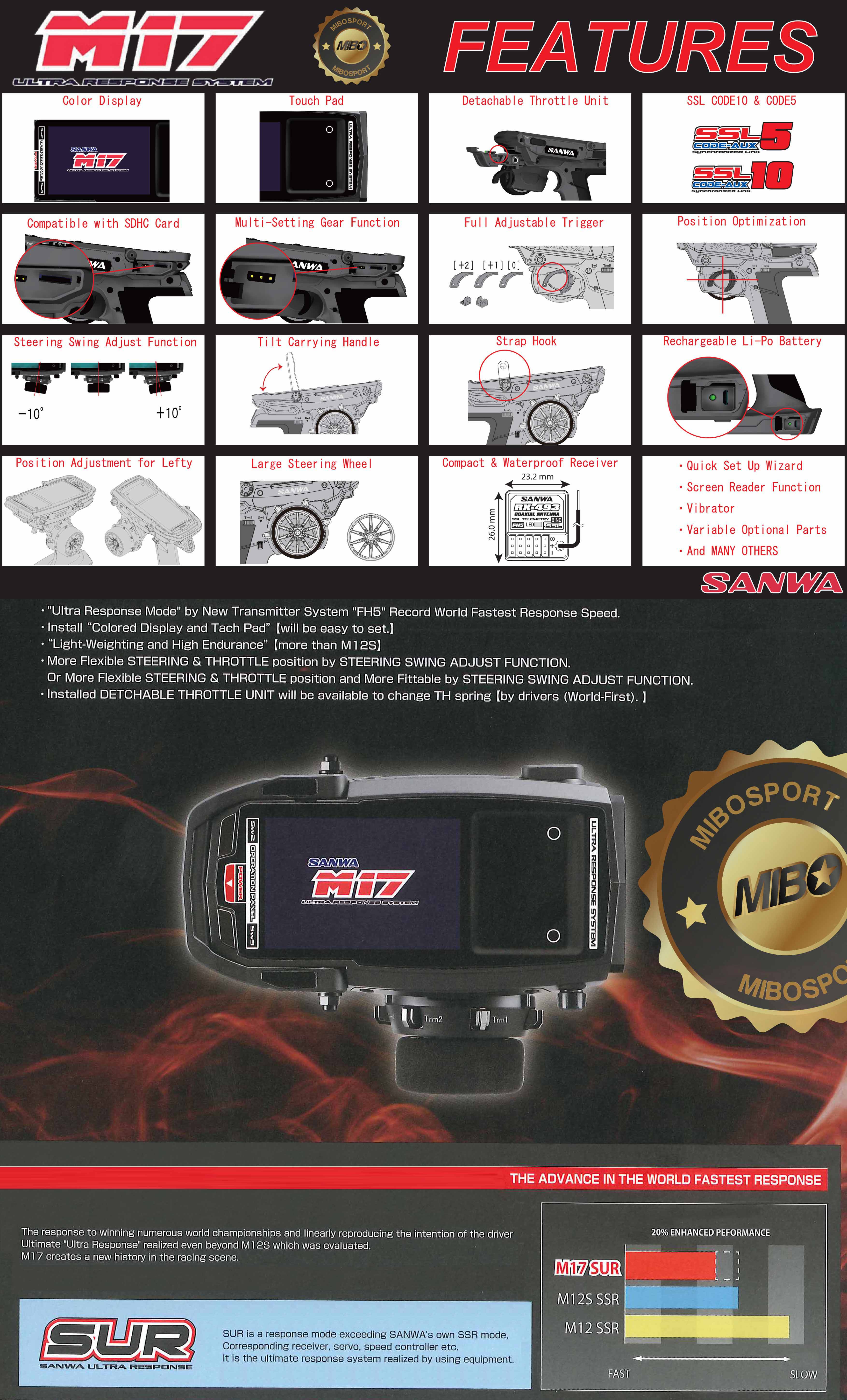 Sanwa M17 Radio + RX-493i Receiver & Preinstalled Battery