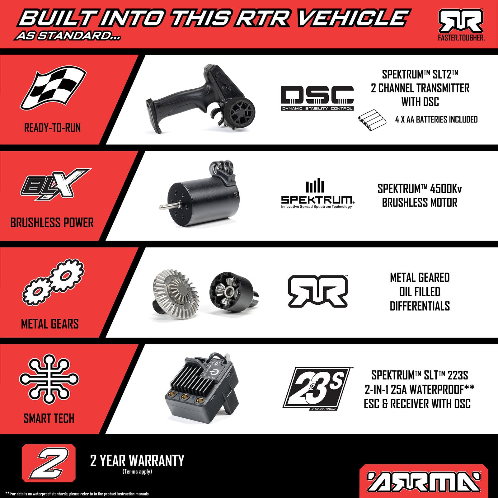 ARRMA Mojave Grom 223S BLX 1/18 Brushless 4WD Desert Truck RTR (Black) με SLT2 2.4GHz & DSC