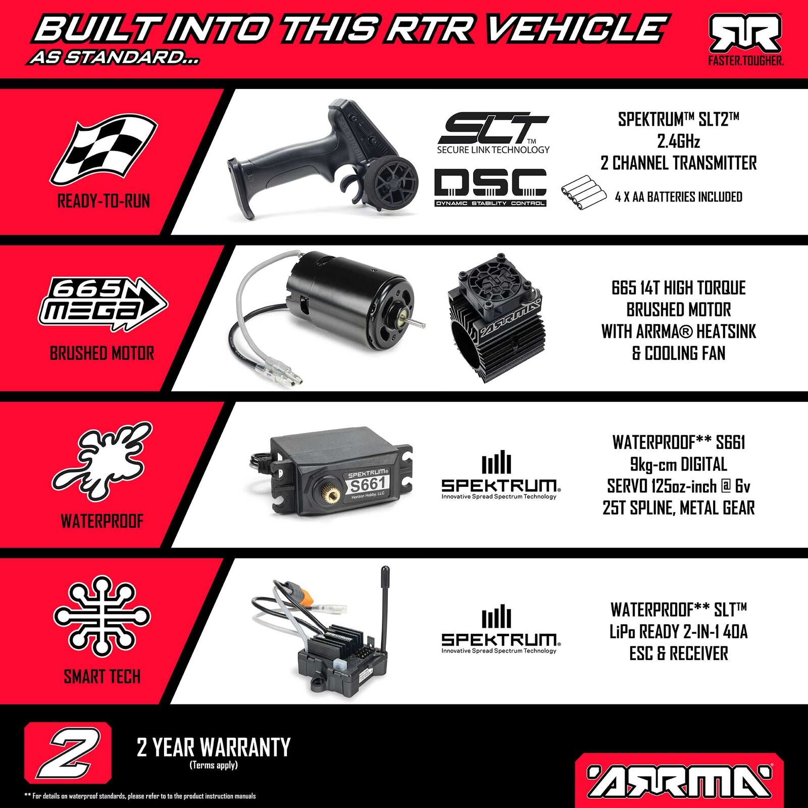 ARRMA Granite Mega 665 4x4 1/10 RTR Monster Truck