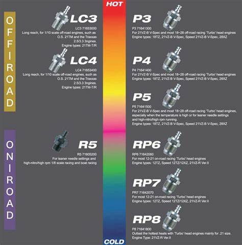 OS GLOW PLUG LC4 (LONGREACH) MEDIUM