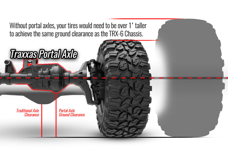 Traxxas TRX-6 Mercedes-Benz G63 AMG 6X6 TQi 2.4G RTR White