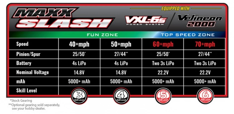 Traxxas Maxx® Slash® 6S 1/10 RTR 4x4 Brushless Short Course Truck (Rock n Roll) w/TQi™ 2.4GHz Radio & Link Module