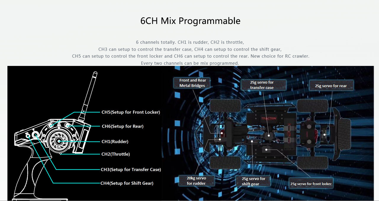 Radiolink RC6GS V3 7CH με 2x R7FG Gyro Receiver – Τηλεκατεύθυνση 2.4GHz για RC Αυτοκίνητα, Σκάφη & Crawlers