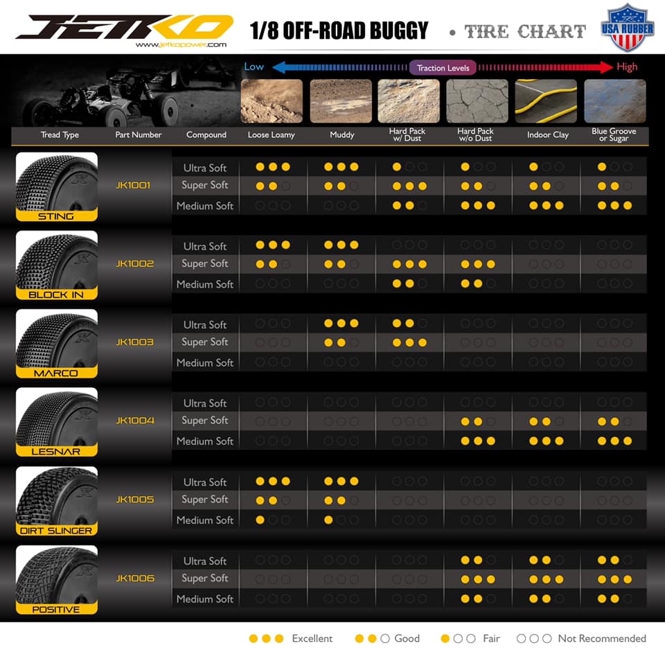 JETKO LESNAR  SOFT 1:8 BUGGY (4) TYRES ONLY