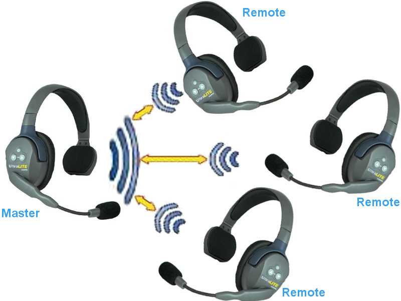 Eartec UltraLITE UL4S HD Kit - 4x Single Ear Headphones, case, charger