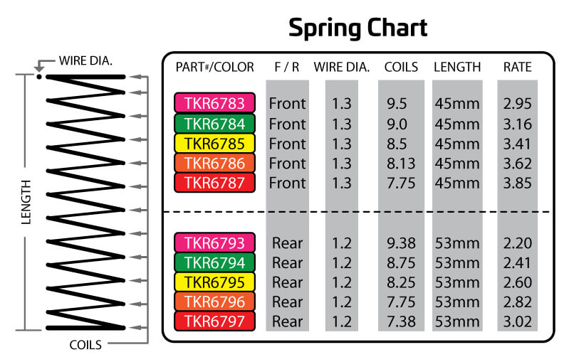 TKR6786 – Shock Spring Set (front, 1.3×8.13, 3.62lb/in, 45mm, orange) - RACERC