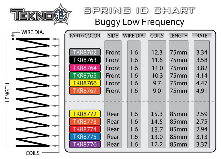 TKR8774 – LF Shock Spring Set (rear, 1.6×13.7, 2.94lb/in, 85mm, red) - RACERC
