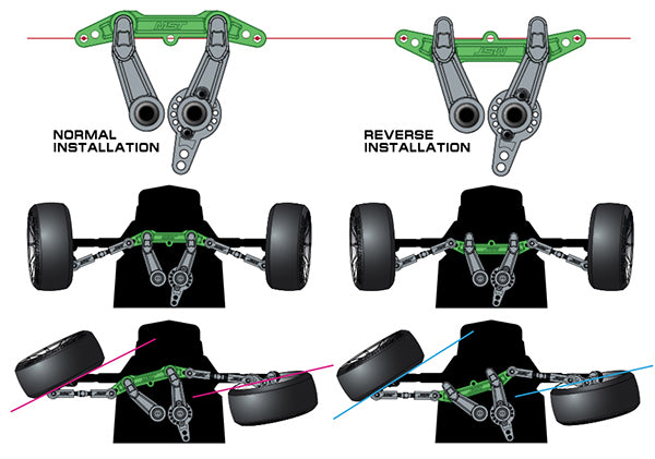 RMX 2.0S 2WD Drift KIT rear motor wheel base 257mm - RACERC