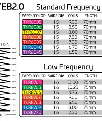 TKR8768 – LF Shock Spring Set (front, 1.6×8.5, 5.29lb/in, 75mm, red) - RACERC