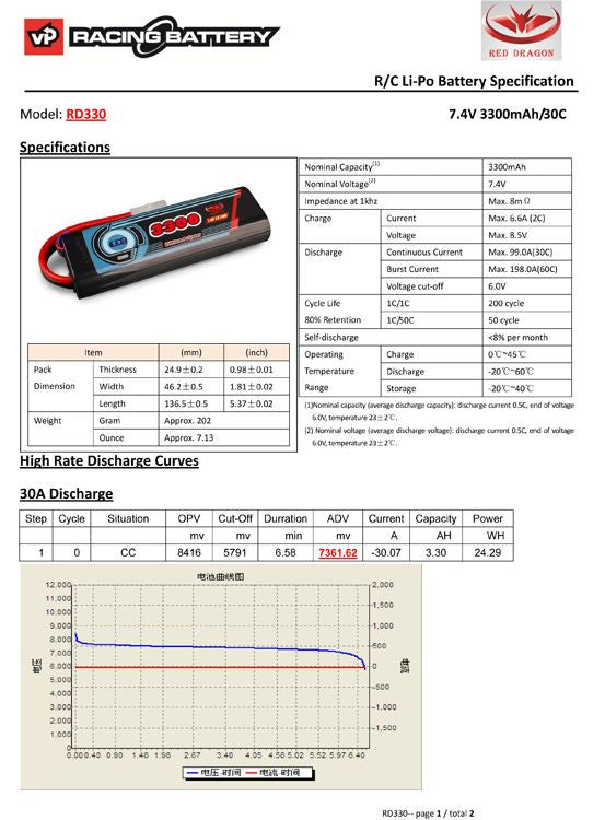 Li-Po Battery 7,4V 3300mAh 30C T-connector - RACERC